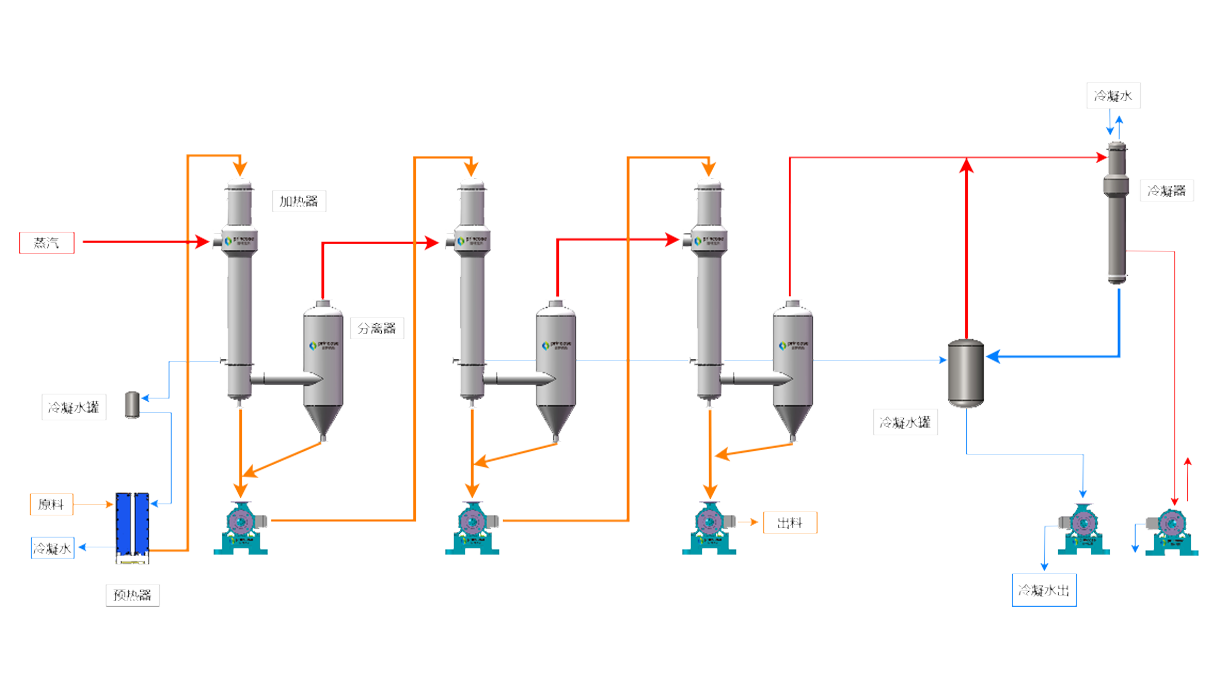 Shanghai Princose Energy Technology Co. Ltd.