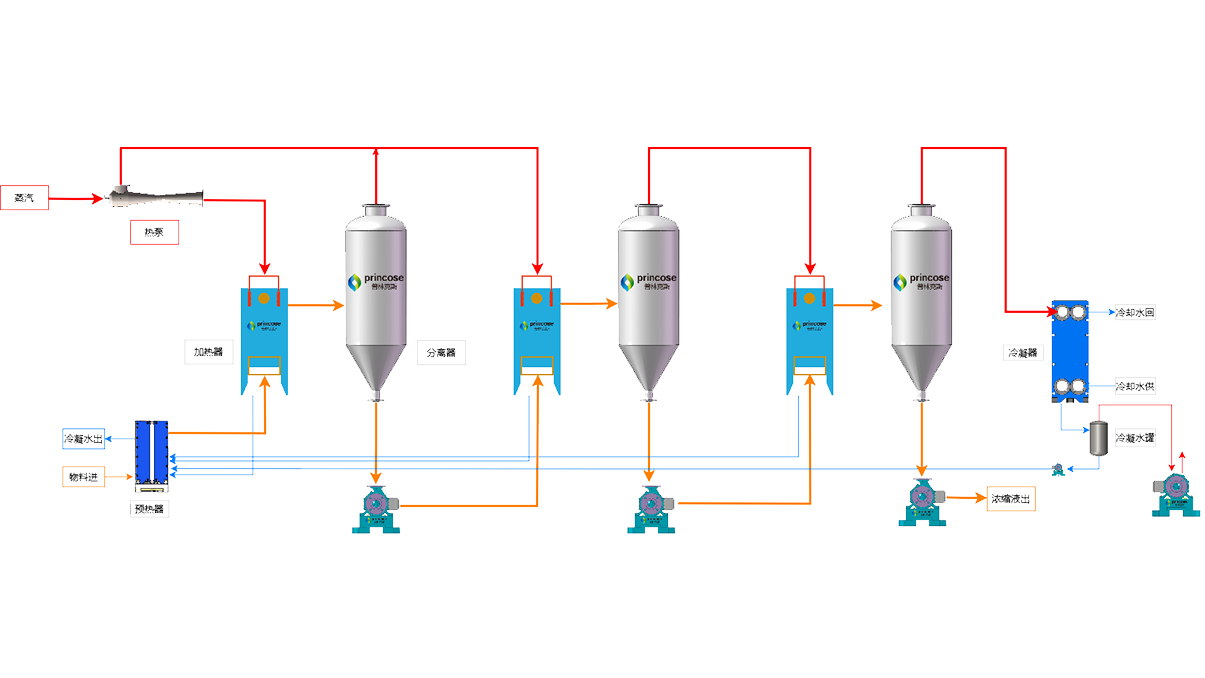 Shanghai Princose Energy Technology Co. Ltd.