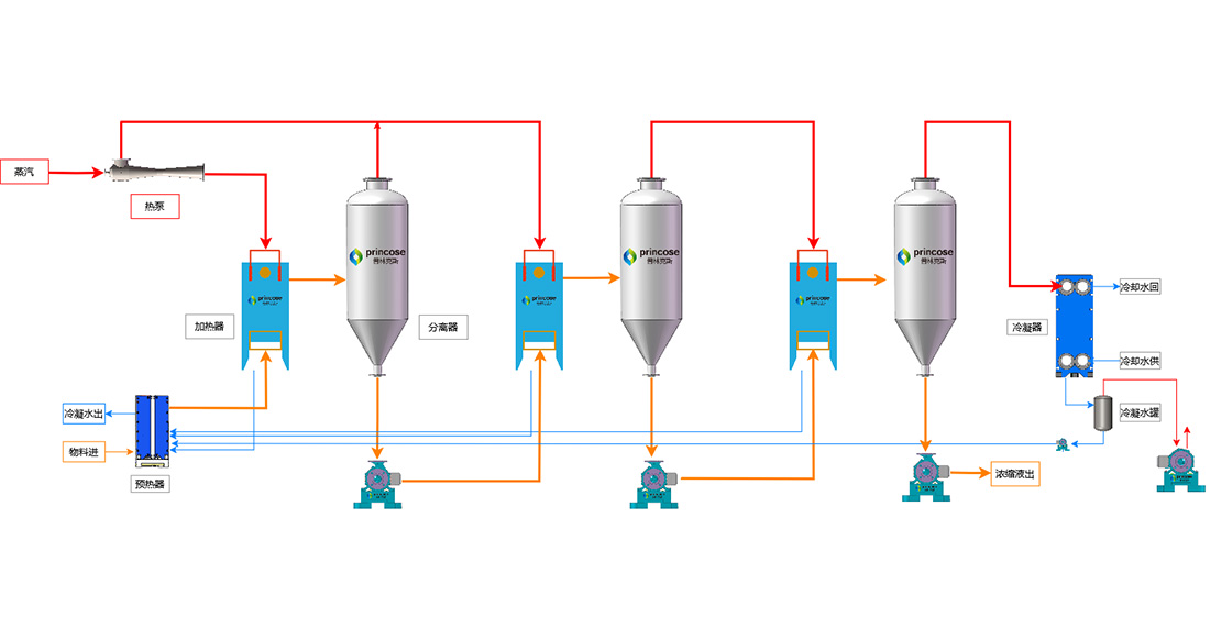 Plate TVR multi-effect evaporation system
