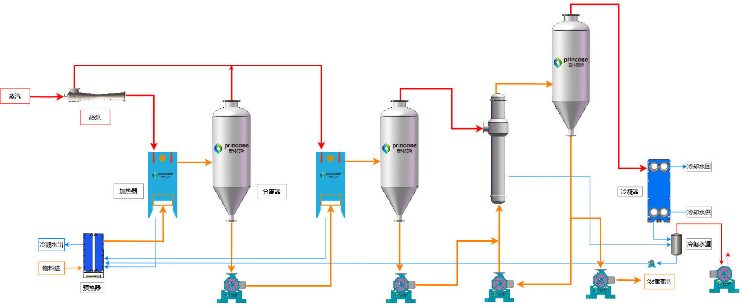 Combined plate-and-tube TVR evaporator