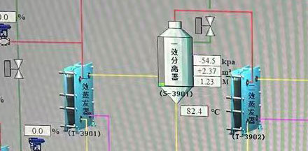 Shanghai Princose Energy Technology Co. Ltd.