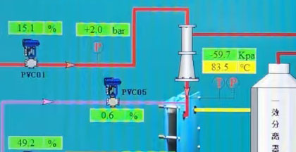 Shanghai Princose Energy Technology Co. Ltd.