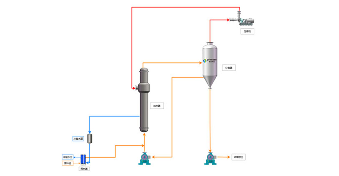 Single-Effect Tubular MVR Evaporation System