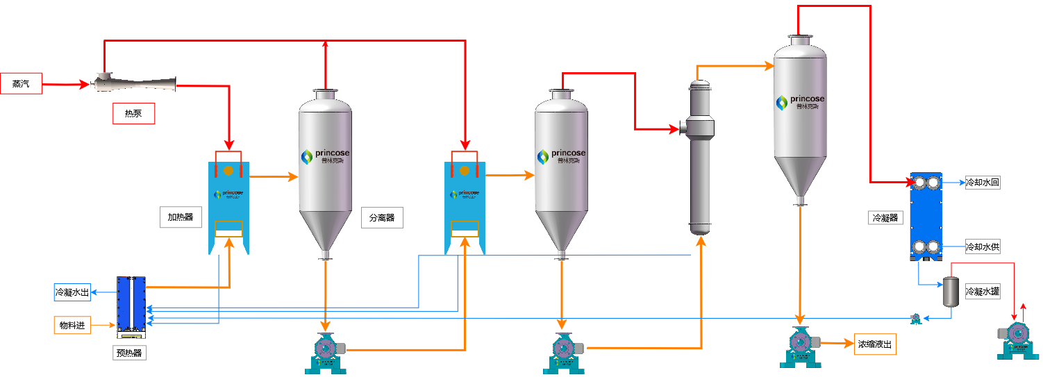 Shanghai Princose Energy Technology Co. Ltd.