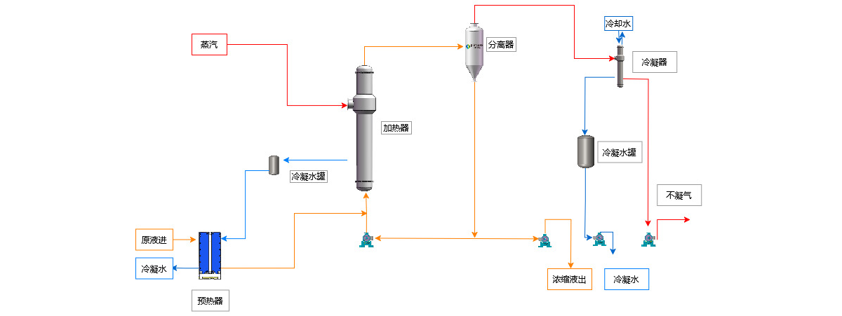 Shanghai Princose Energy Technology Co. Ltd.