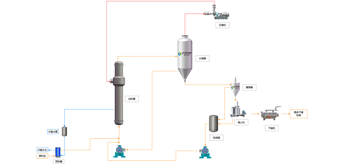 Shanghai Princose Energy Technology Co. Ltd.