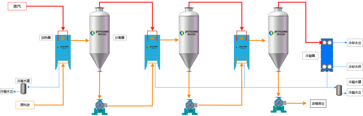Shanghai Princose Energy Technology Co. Ltd.