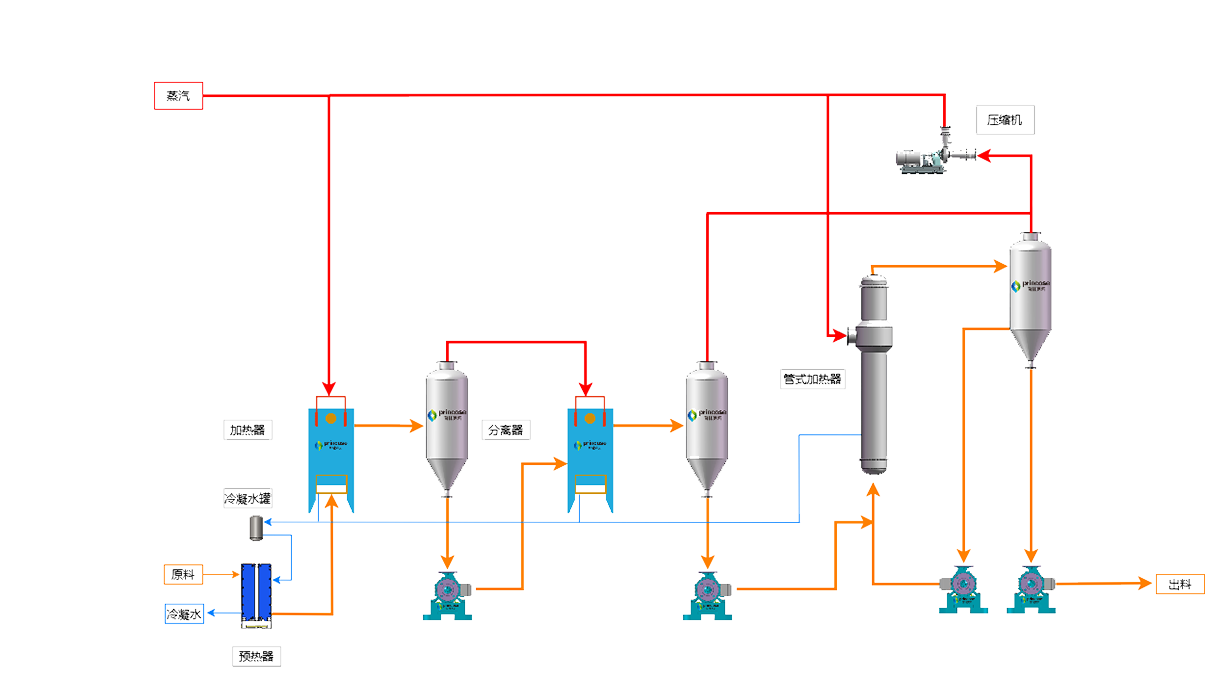 上海普林克斯能源技術(shù)有限公司