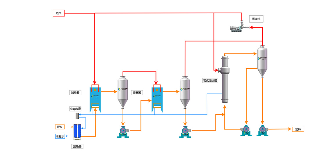 多效板式MVR蒸發(fā)系統(tǒng)