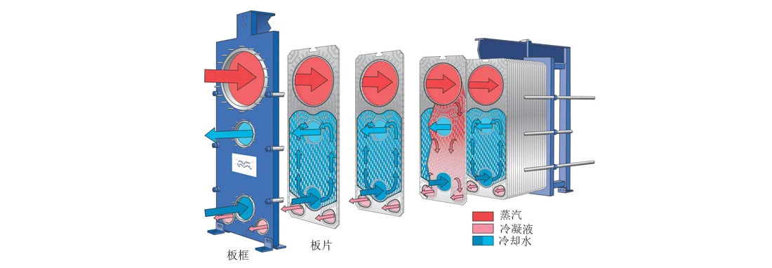 板式冷凝器