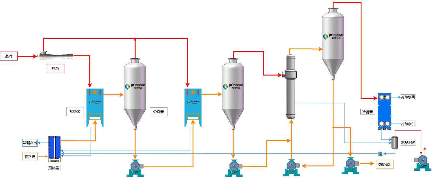 板管結(jié)合TVR蒸發(fā)器