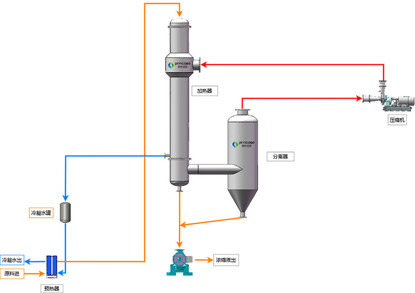 上海普林克斯能源技術(shù)有限公司